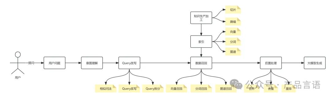 基于RAG的智能知识问答探索企业知识边界