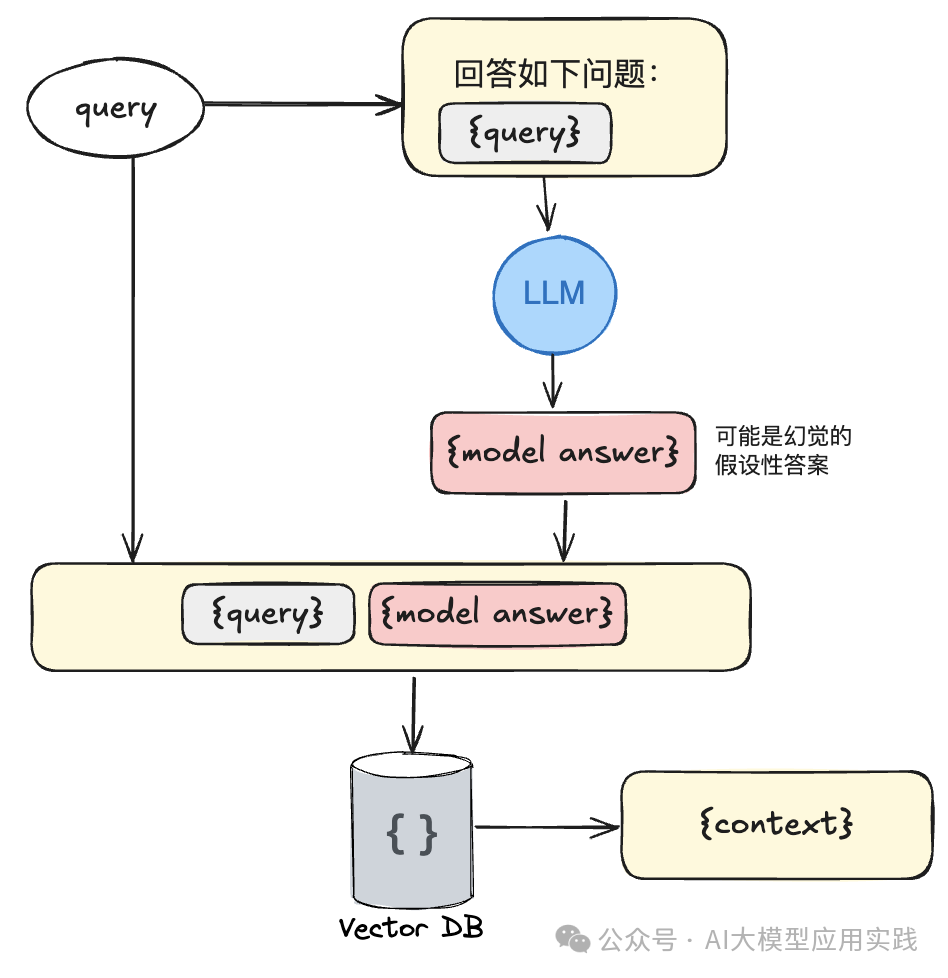 企业级RAG应用优化大全【下】：检索与生成阶段的8个必知技巧