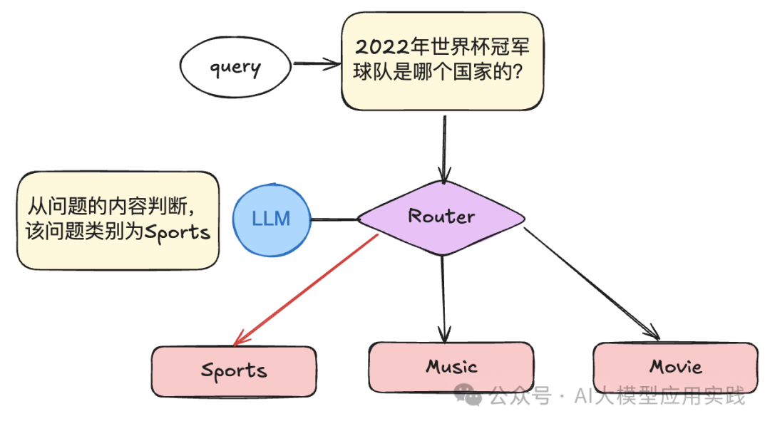 企业级RAG应用优化大全【下】：检索与生成阶段的8个必知技巧