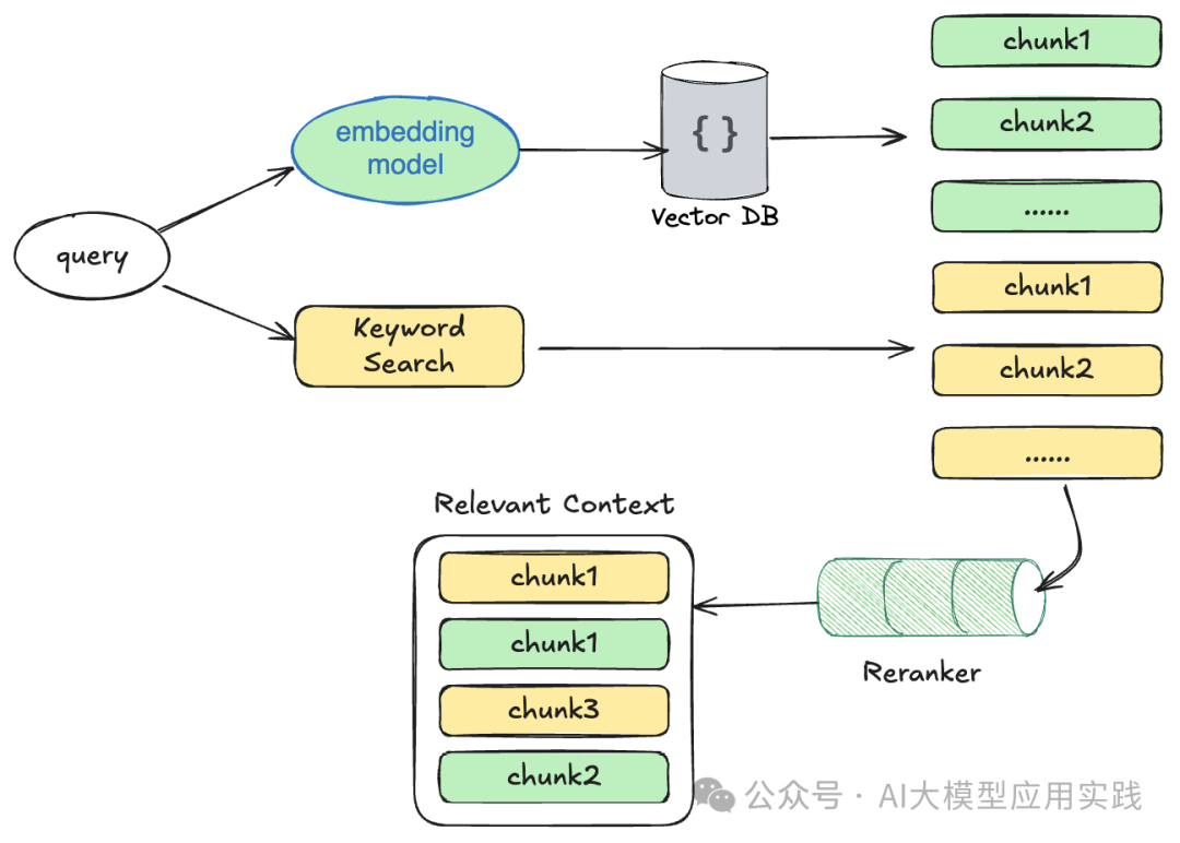 企业级RAG应用优化大全【下】：检索与生成阶段的8个必知技巧