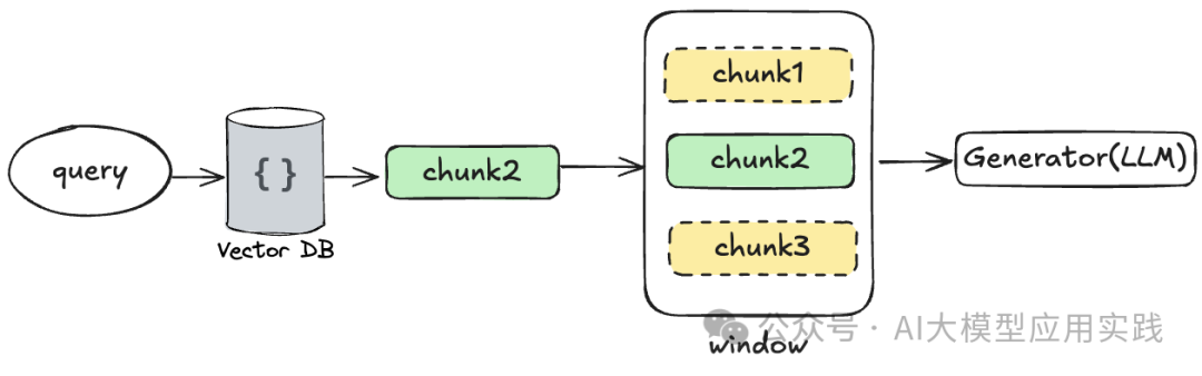 企业级RAG应用优化大全【下】：检索与生成阶段的8个必知技巧