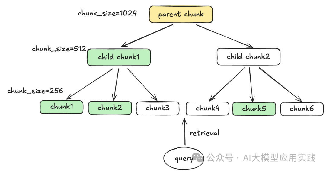 企业级RAG应用优化大全【下】：检索与生成阶段的8个必知技巧