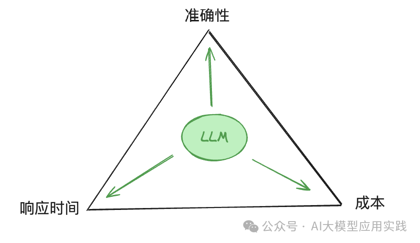 企业级RAG应用优化大全【下】：检索与生成阶段的8个必知技巧
