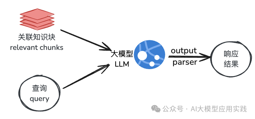 企业级RAG应用优化大全【下】：检索与生成阶段的8个必知技巧