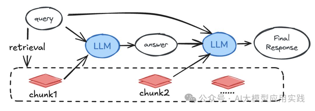 企业级RAG应用优化大全【下】：检索与生成阶段的8个必知技巧