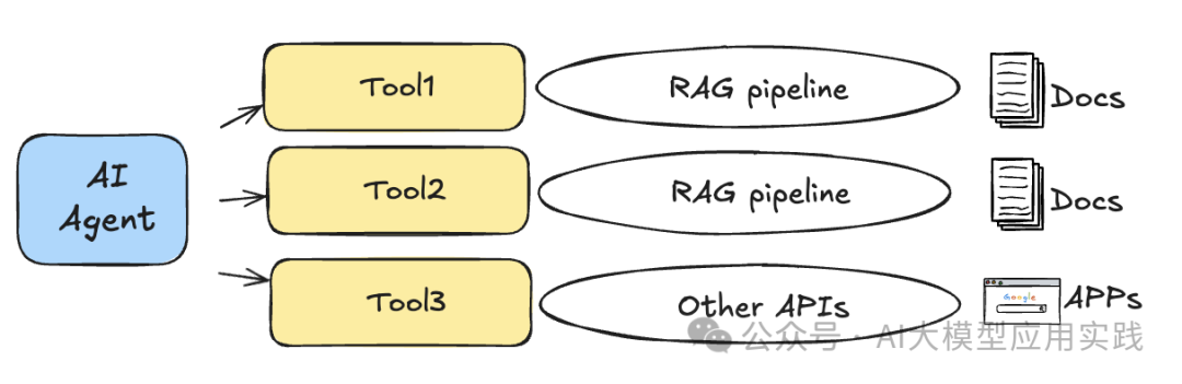 企业级RAG应用优化大全【下】：检索与生成阶段的8个必知技巧