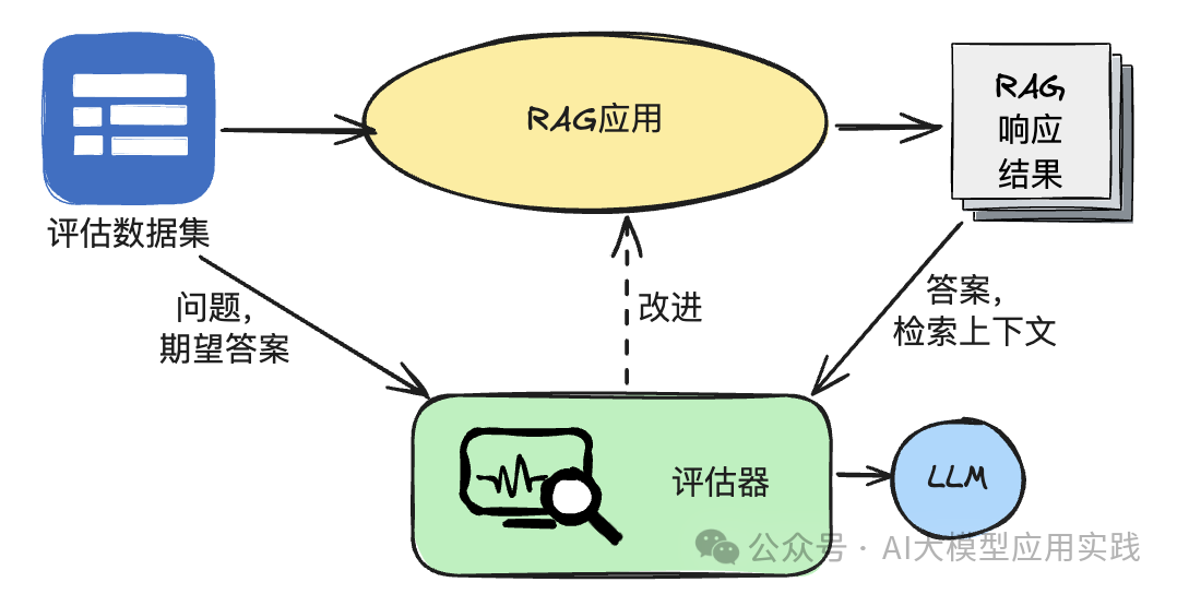 企业级RAG应用优化大全【下】：检索与生成阶段的8个必知技巧