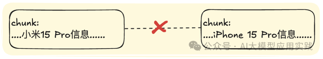 一文看懂GraphRAG与传统RAG的7大区别及融合方案，你会怎么选择？