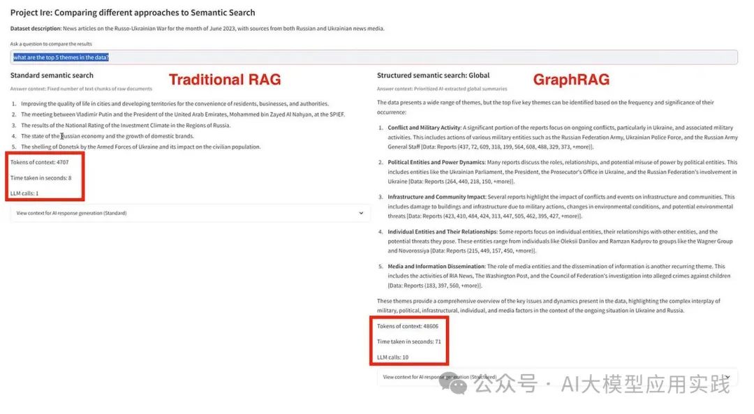 一文看懂GraphRAG与传统RAG的7大区别及融合方案，你会怎么选择？