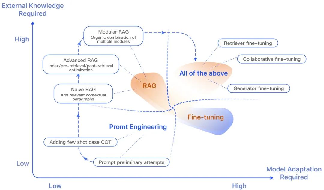 深度解析RAG技术在大模型时代的原理与实践