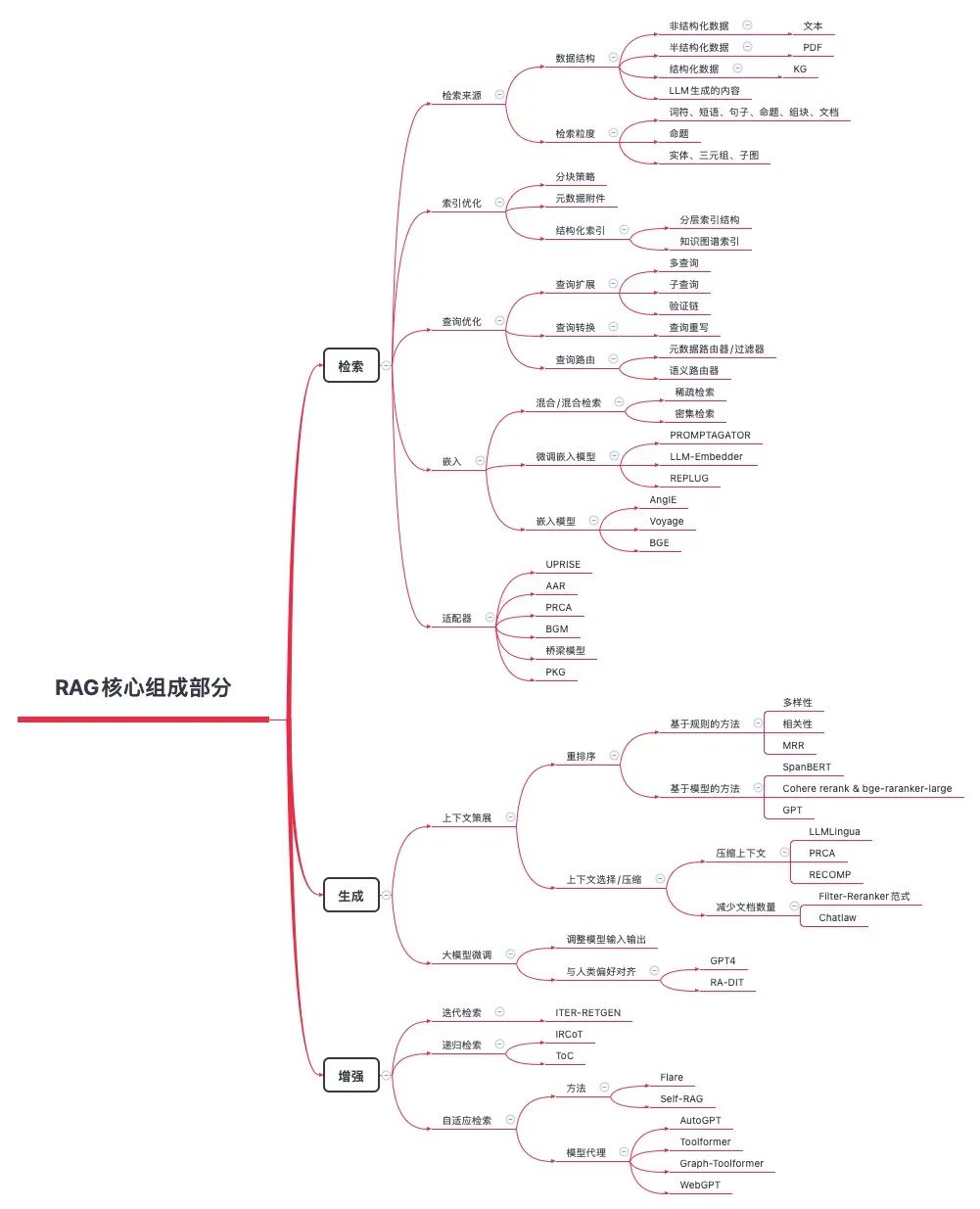 深度解析RAG技术在大模型时代的原理与实践