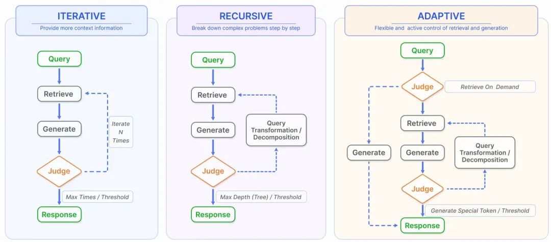 深度解析RAG技术在大模型时代的原理与实践