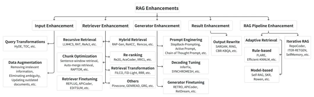 深度解析RAG技术在大模型时代的原理与实践