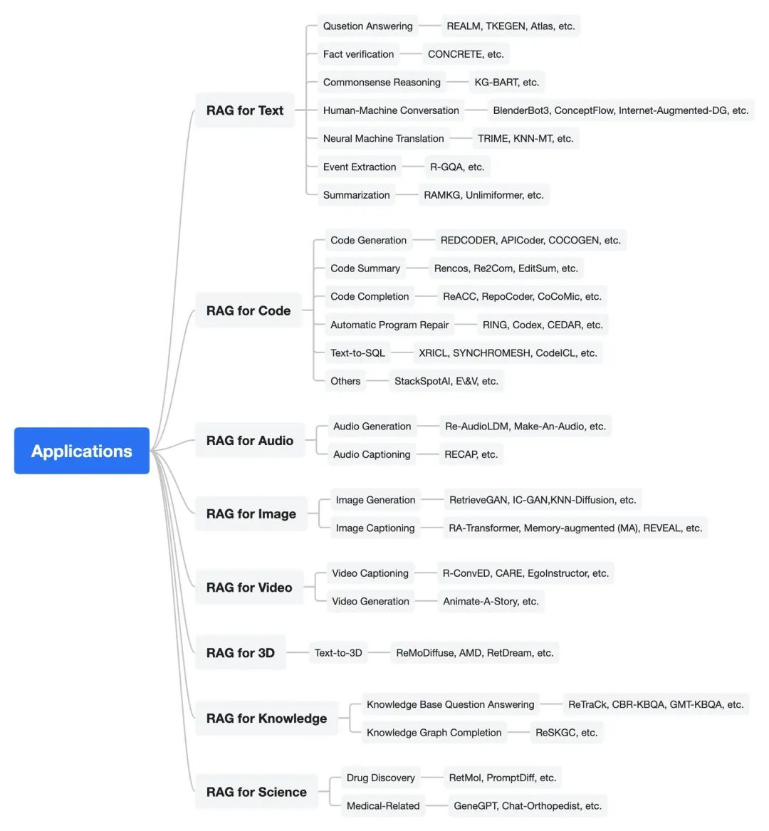深度解析RAG技术在大模型时代的原理与实践