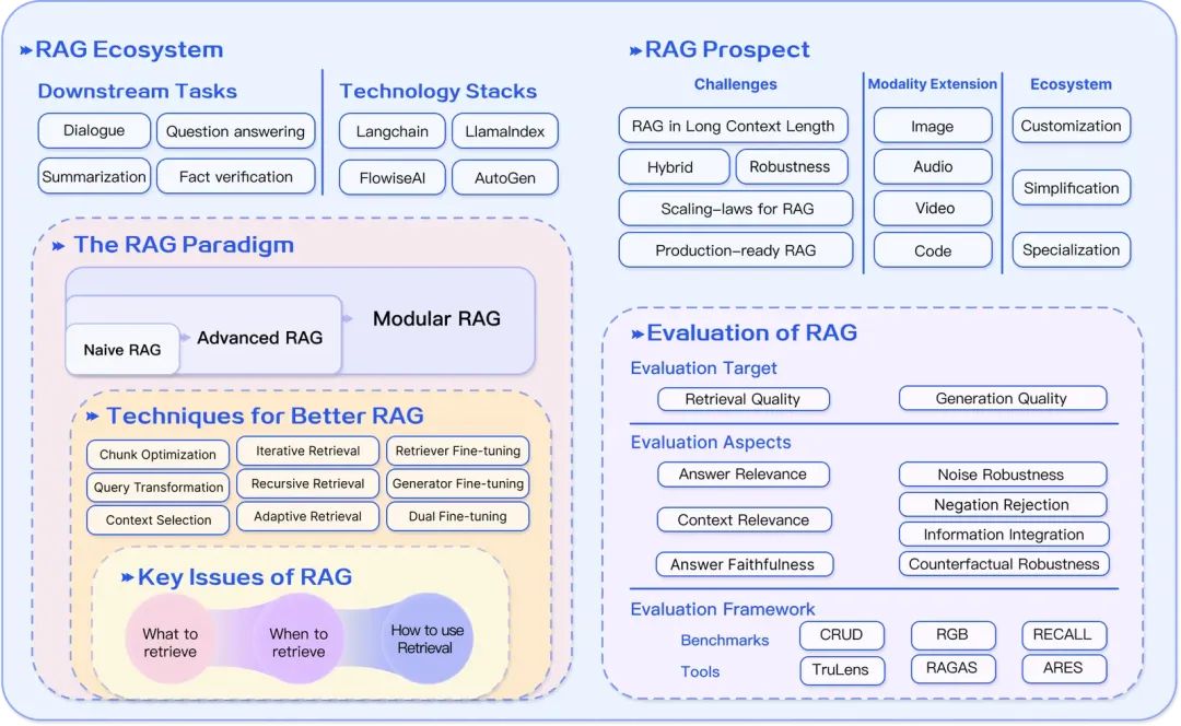 深度解析RAG技术在大模型时代的原理与实践