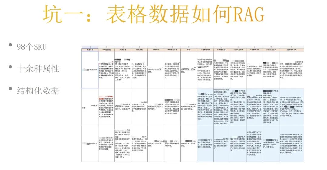 深度解析RAG技术在大模型时代的原理与实践