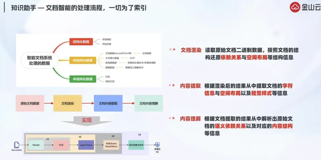 深度解析RAG技术在大模型时代的原理与实践