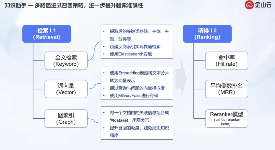 深度解析RAG技术在大模型时代的原理与实践