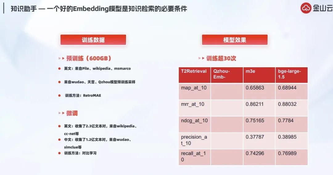 深度解析RAG技术在大模型时代的原理与实践