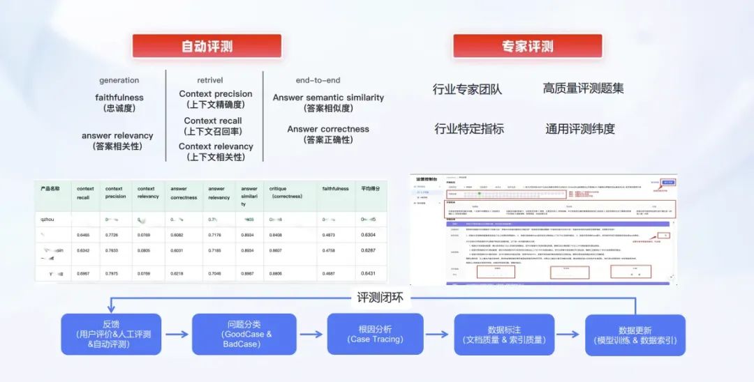 深度解析RAG技术在大模型时代的原理与实践