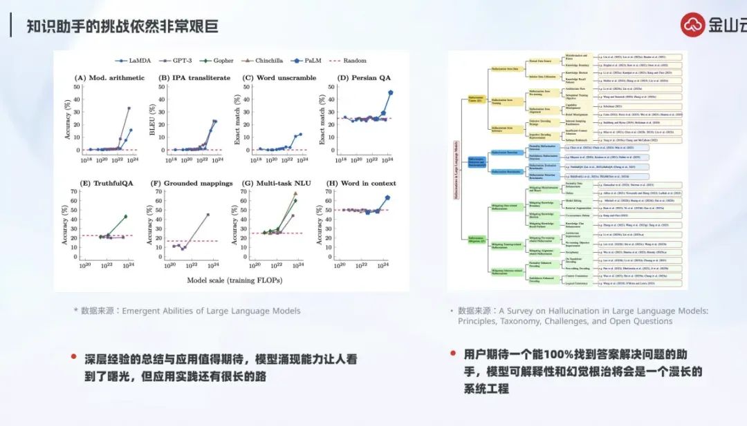 深度解析RAG技术在大模型时代的原理与实践