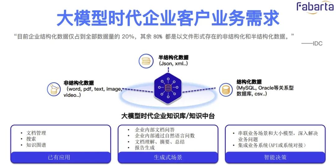 深度解析RAG技术在大模型时代的原理与实践