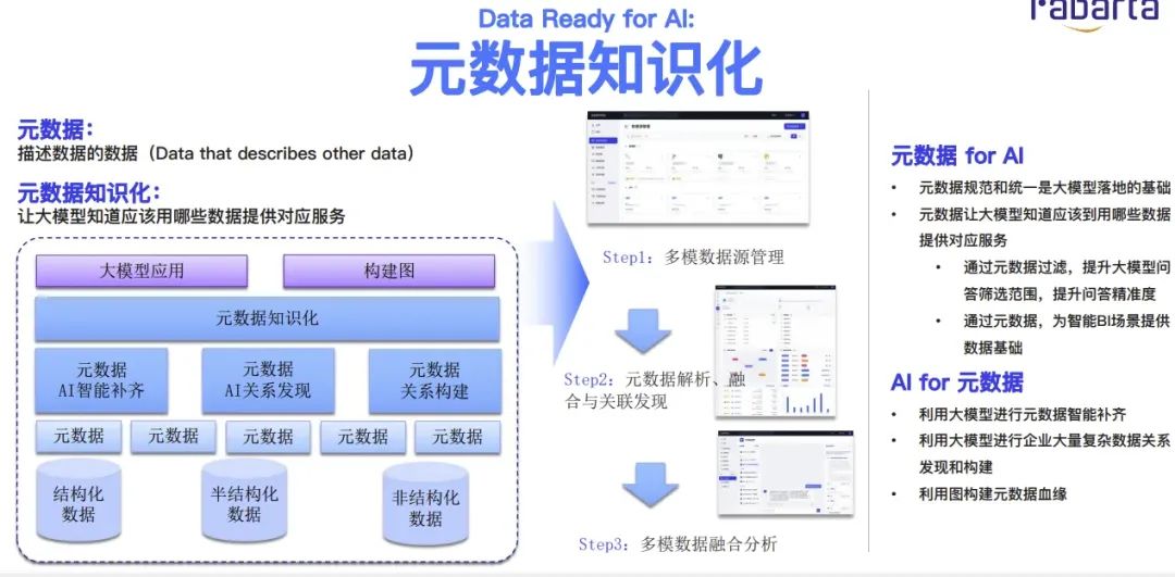 深度解析RAG技术在大模型时代的原理与实践