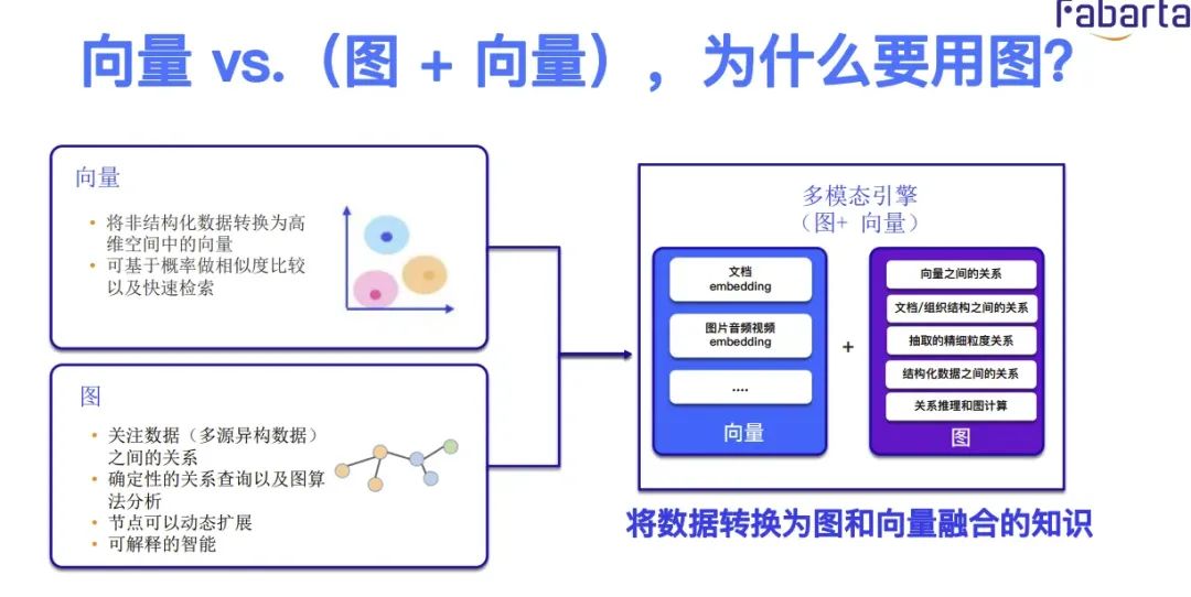 深度解析RAG技术在大模型时代的原理与实践