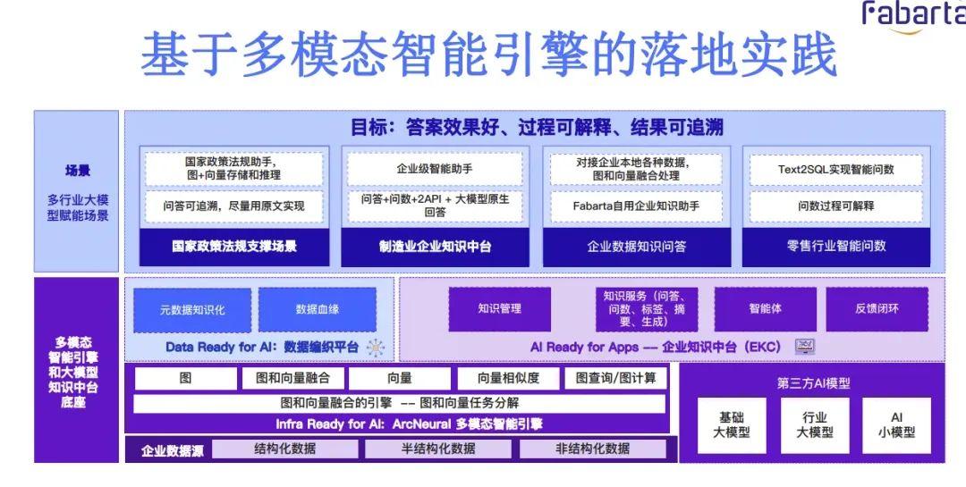 深度解析RAG技术在大模型时代的原理与实践