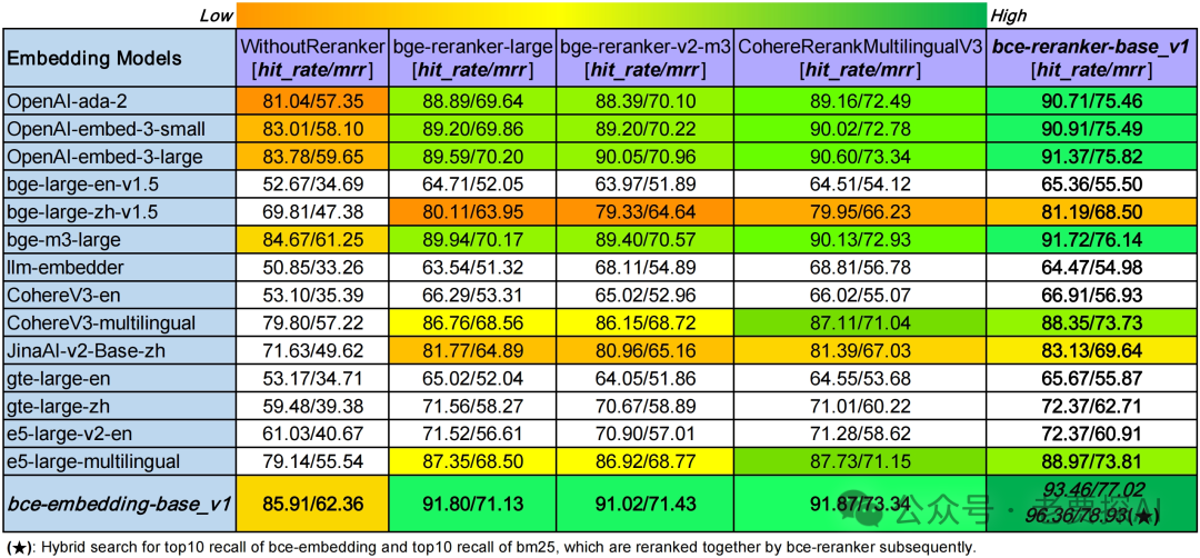 RAG实践|Rerank如何提升LLM查询效率与准确性