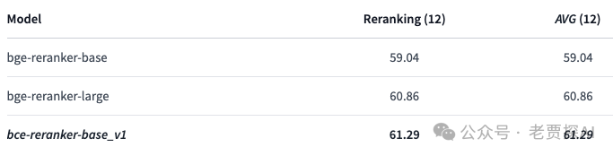 RAG实践|Rerank如何提升LLM查询效率与准确性