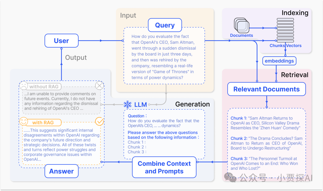 RAG系列｜大模型之RAG扫盲