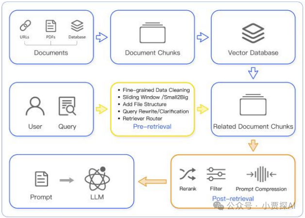 RAG系列｜大模型之RAG扫盲