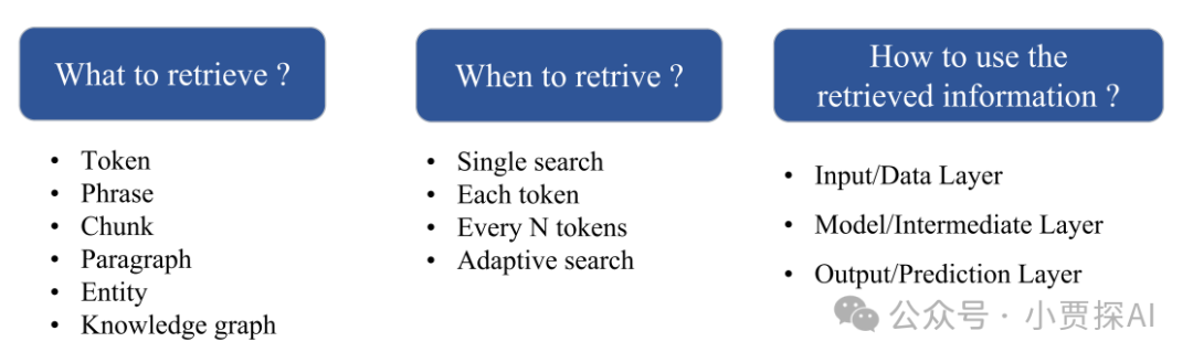 RAG系列｜大模型之RAG扫盲