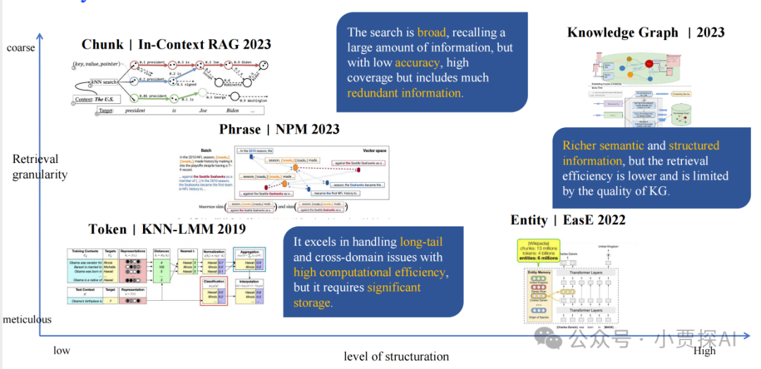 RAG系列｜大模型之RAG扫盲