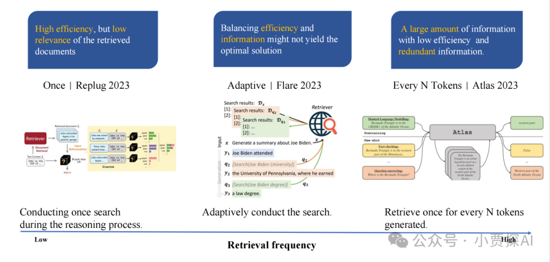 RAG系列｜大模型之RAG扫盲