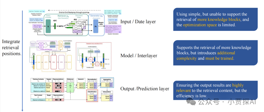 RAG系列｜大模型之RAG扫盲