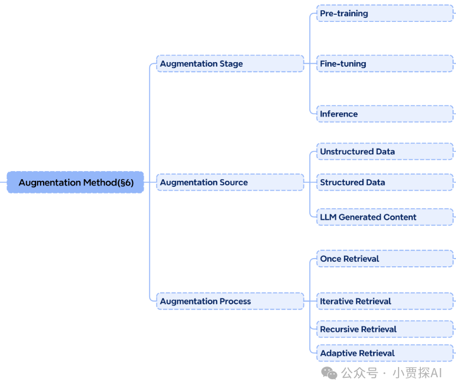 RAG系列｜大模型之RAG扫盲