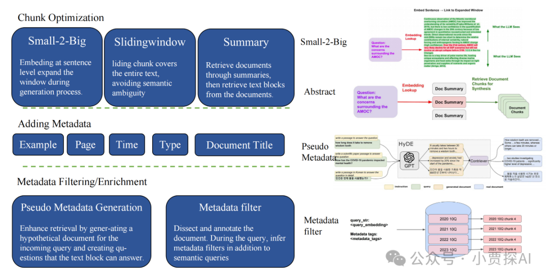 RAG系列｜大模型之RAG扫盲
