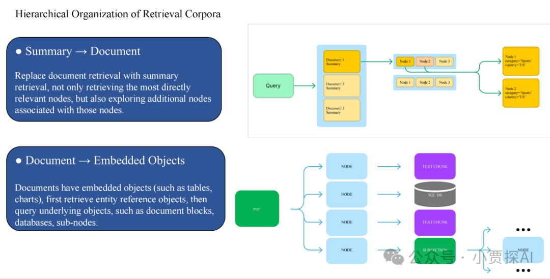RAG系列｜大模型之RAG扫盲