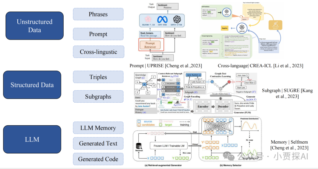 RAG系列｜大模型之RAG扫盲