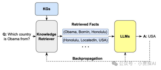 RAG系列｜大模型之RAG扫盲