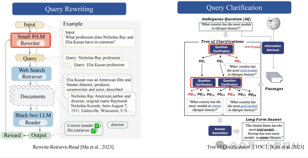 RAG系列｜大模型之RAG扫盲