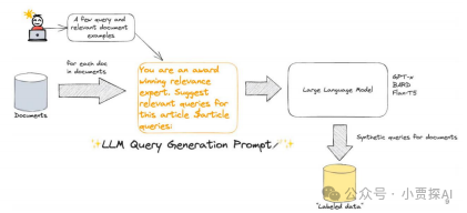 RAG系列｜大模型之RAG扫盲