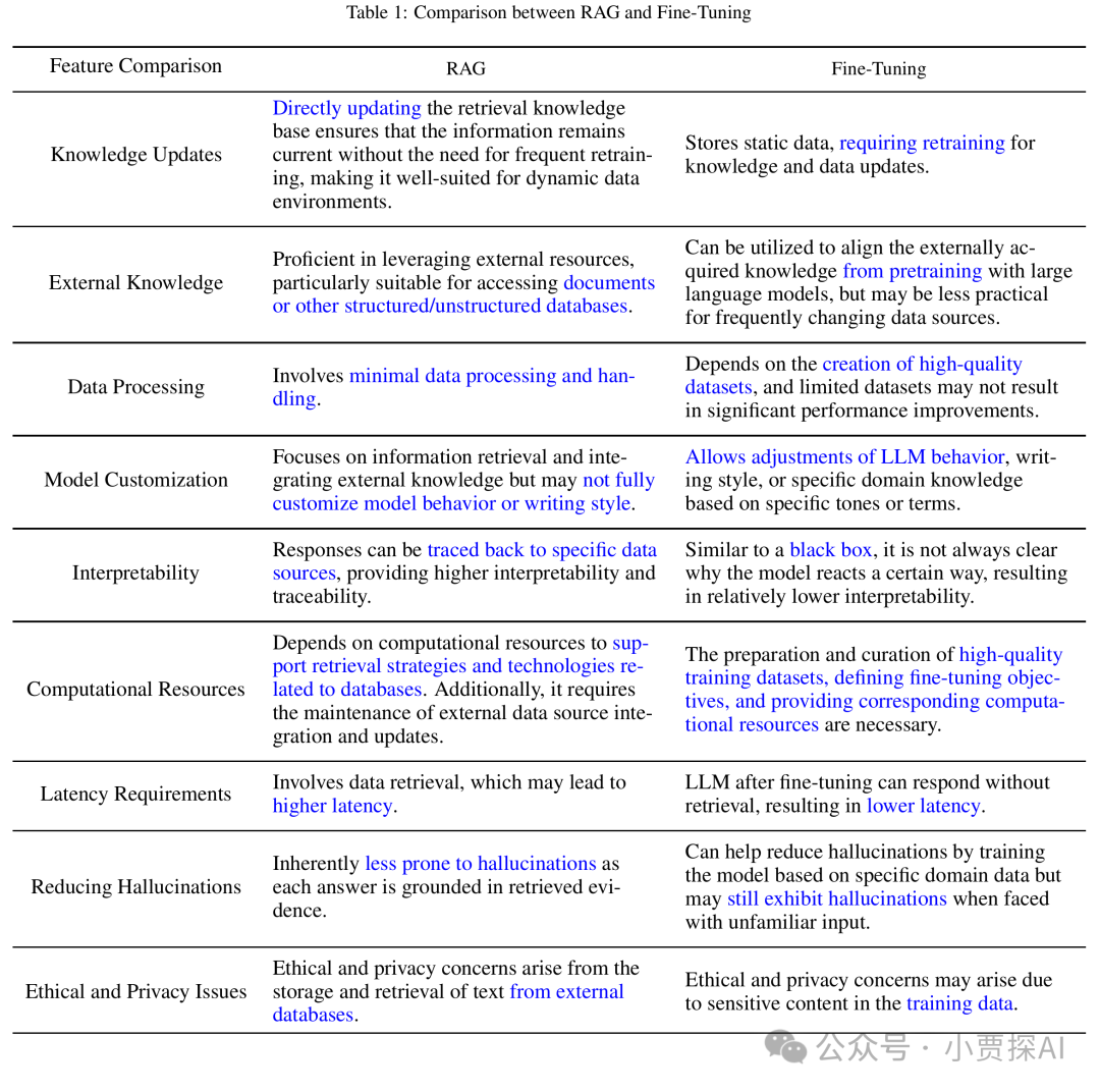 RAG系列｜大模型之RAG扫盲