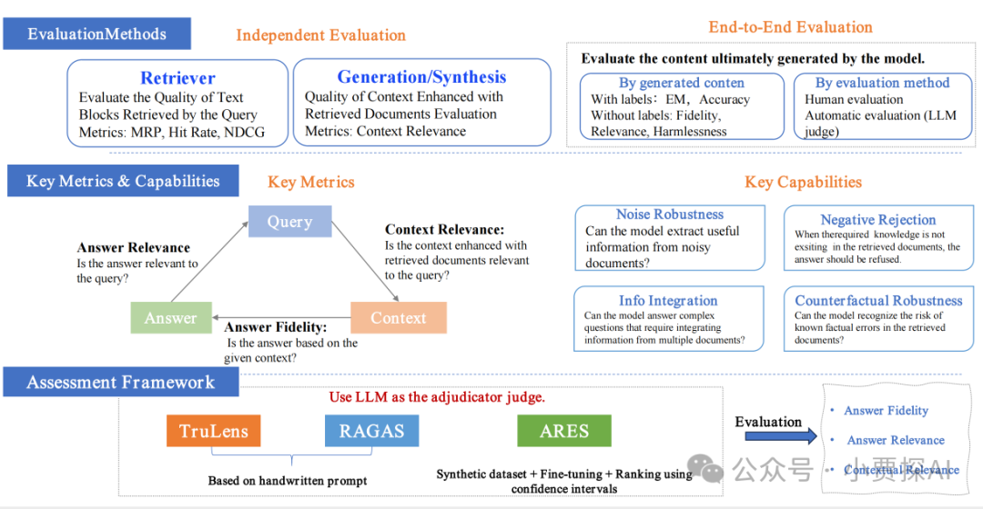RAG系列｜大模型之RAG扫盲