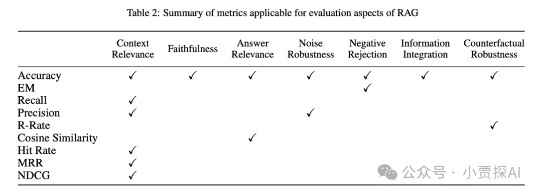 RAG系列｜大模型之RAG扫盲