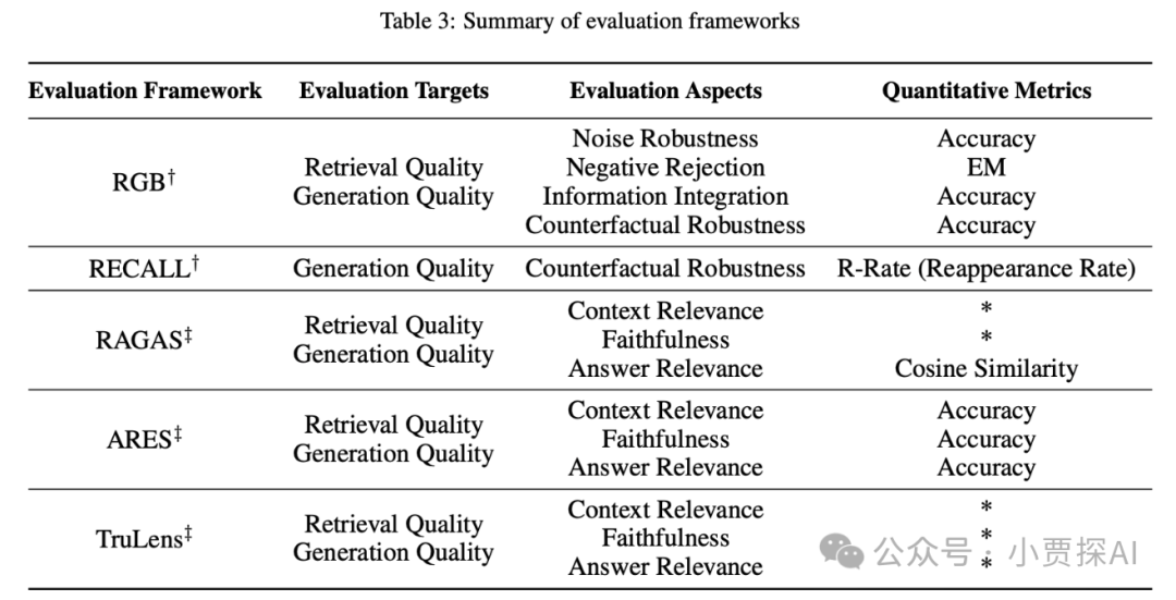RAG系列｜大模型之RAG扫盲