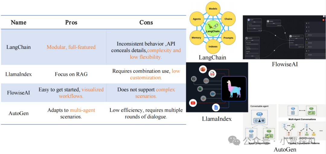 RAG系列｜大模型之RAG扫盲