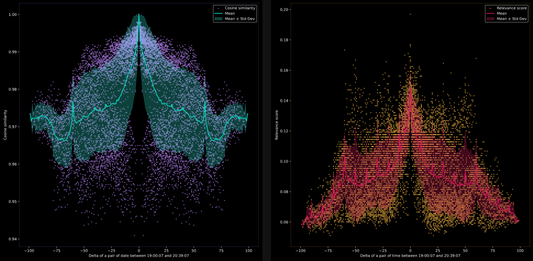 大模型分不清 9.9 与 9.11 谁大，那 Embedding 模型呢？